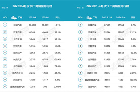 4月皮卡销量战报：出口占比45%，谁在闷声发大财？