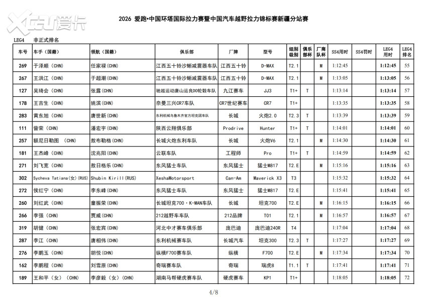 风沙中的短兵相接！2026爱跑·中国环塔国际拉力赛SS4转战和硕金沙滩