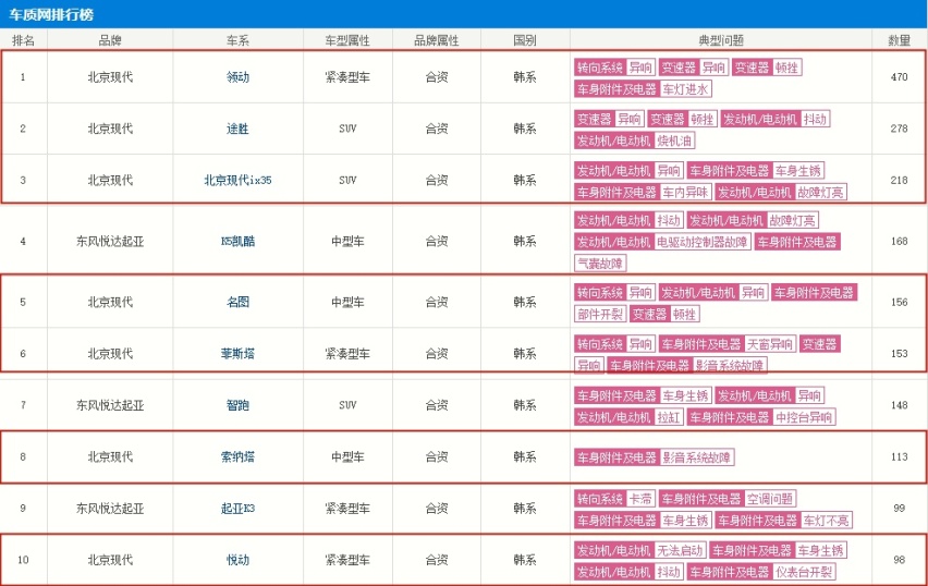 315前瞻北现篇：卖厂加停工，北京现代进入退市倒计时