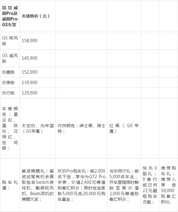 年轻人的第一辆轿跑，别克威朗Pro与威朗Pro GS联袂上市