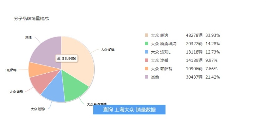 12万必选车型 这好口碑德系轿车 优惠居然这么大？