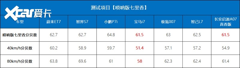 最强“7系”大横评 长安启源A07真香版才是大BOSS