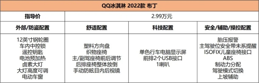 奇瑞QQ冰淇林上市：我摊牌了，就是冲着MINIEV来的