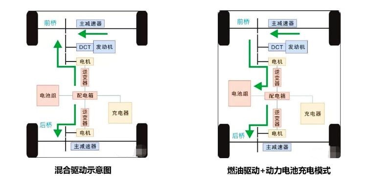新内卷之地 插电混动为什么突然火了？