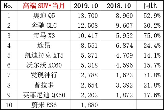 10月热点车型销量点评：没有大众标的大众车，依然不愁卖！