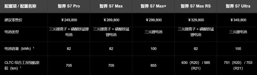 一台车可以上市两次：智界S7这盘“回锅肉”重新上桌