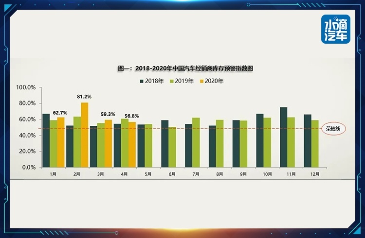 4月车企销量“飘红”，行情会延续吗？
