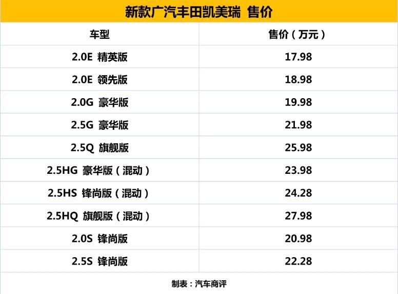 配置提升 新款丰田凯美瑞上市 17.98万起售