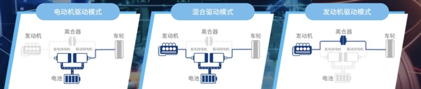 “电机驱动，更混动”，锐·混动联盟堪称市面“独一份儿”