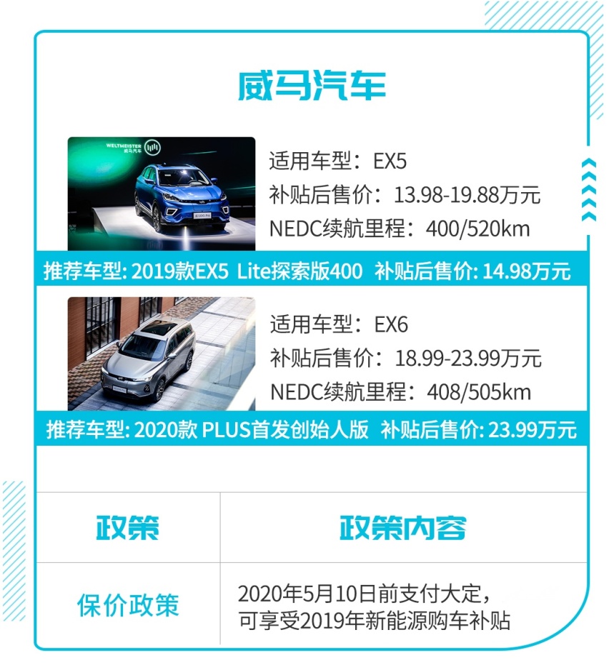 良心，快来看看各大车企的保价政策，不要花冤枉钱！