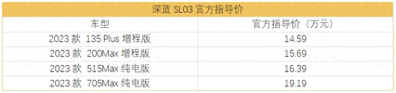 新款深蓝SL03购车手册，首推135 Plus增程版