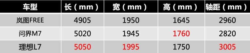 26.69万，标配双电机+空悬，新岚图FREE性价比有多高？