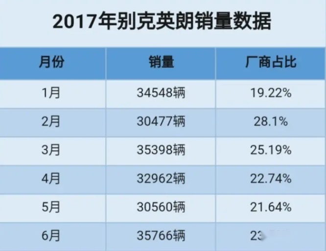 官降4万很“香”？新一代君越或败光别克在华市场的最后一点脸面