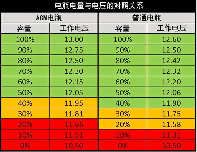 汽车电瓶哪个牌子最好，使用年限最长