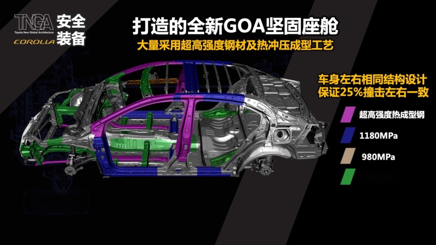 曝光！新卡罗拉1.2T+S-CVT 全系配TSSⅡ