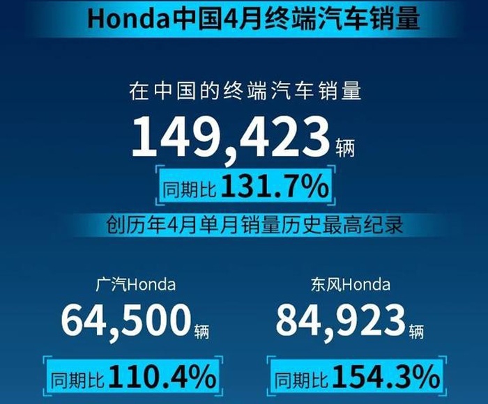 尝到中国市场的甜头了？抢占市场份额，日系三强一个比一个牛气