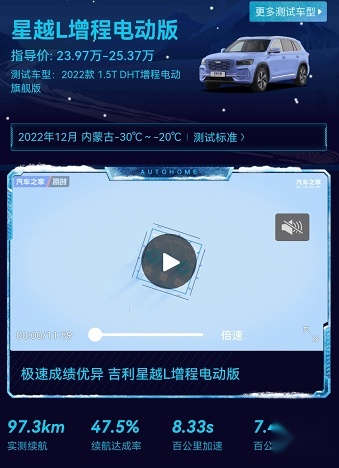 冬季冰面极速测试结果出炉，星越L hi·p获得第一，碾压问界理想