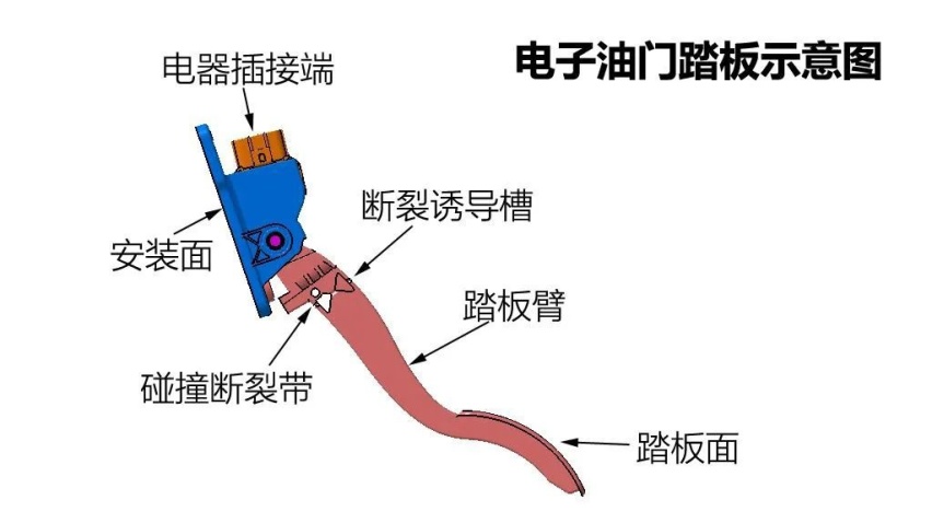 蔚来车主：我开了这么多年车，竟能经历到油门断了