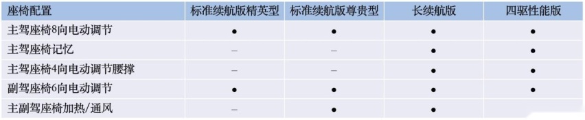 乐鱼官网入口网页版预售日期锁定520比亚迪海豹配置信息曝光终于来了(图10)