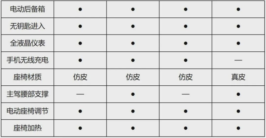 续航1200km！15万买最强插混SUV，值吗？