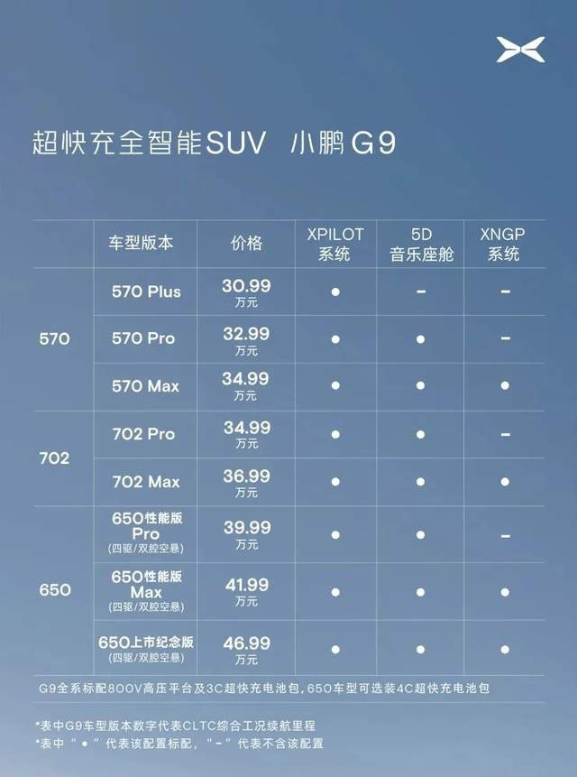 小鹏G9官降，这回配置表能看懂了！