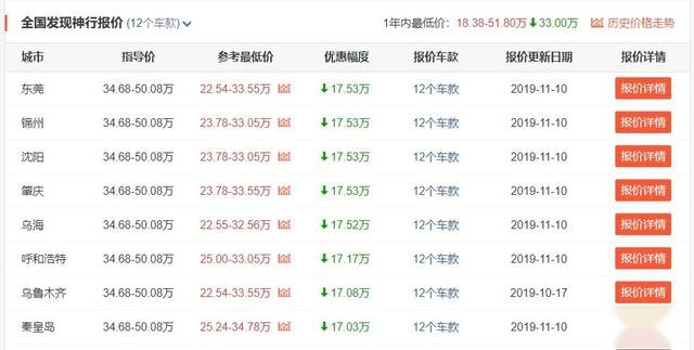 最高优惠17万，推荐四款高性价比的合资SUV！