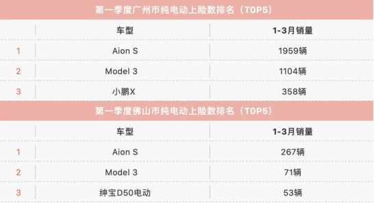 ​当Model 3降价至30万下 中国品牌还有谁能阻挡？