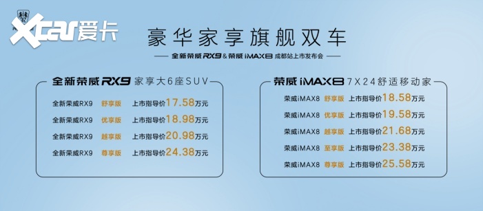 让出行更有家的温暖，荣威全新RX9及iMAX8成都上市
