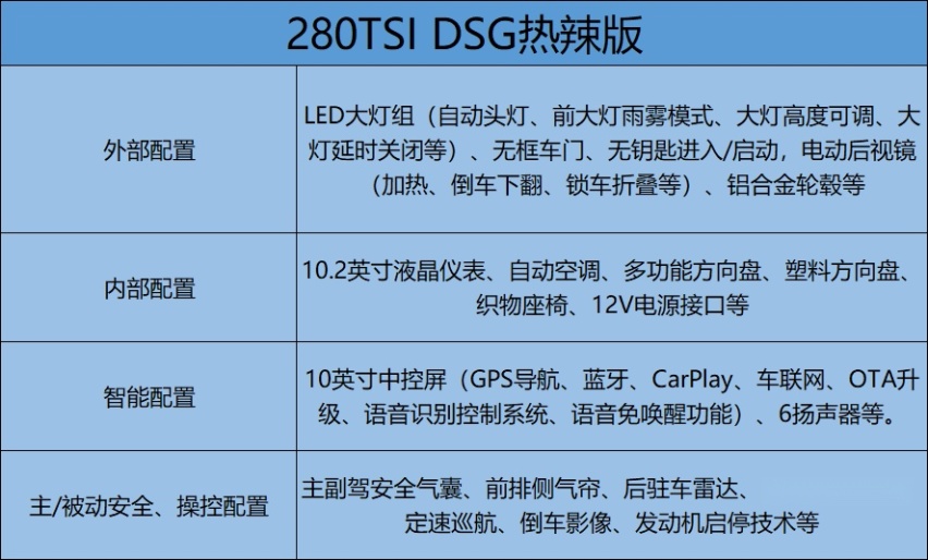 凌渡L购买建议,到底哪款值得买?说到你心坎上了吗?