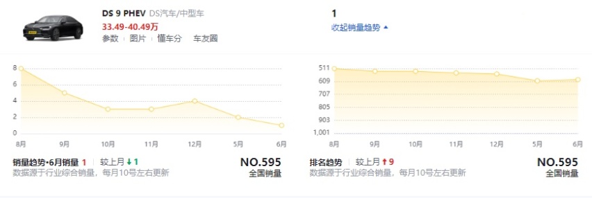 法系合资插混车，起售价33.49万，什么人会买？