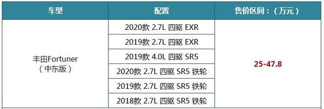 不到30万入手“小霸道” 丰田家族“不受宠”的2台硬派SUV