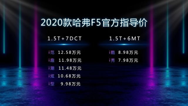 7.98万起，秘密武器加身，2020款哈弗F5上市