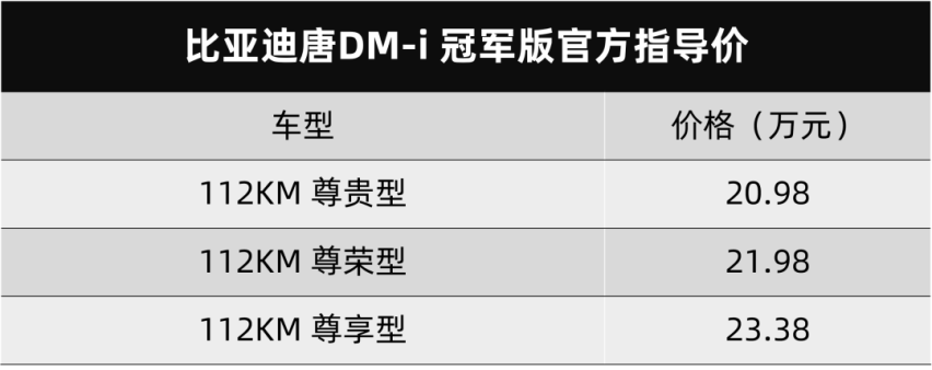 双旗舰齐齐焕新，比亚迪再上两款冠军版车型