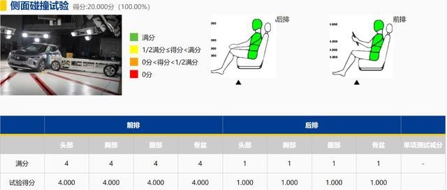 昂科威S C-NCAP碰撞测试成绩解析 S五星成绩代表什么？