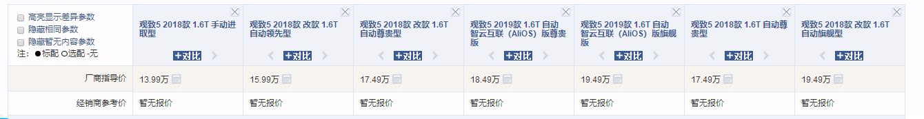 销量连续下滑,观致5的未来到底在哪?