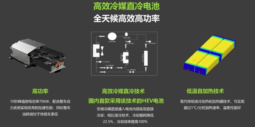 发动机排量更大却更省油？广汽传祺的钜浪混动有什么黑科技?