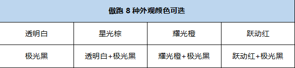 全方位展现“型男”本色，看傲跑如何秒杀同级车