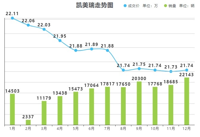 内饰配悬浮屏，中期改款凯美瑞曝光，价格成销量唯一“绊脚石”？