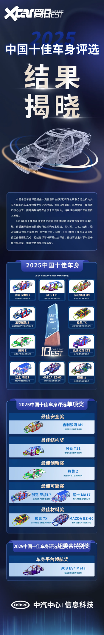 中汽信科正式发布“2025中国十佳车身评选”结果