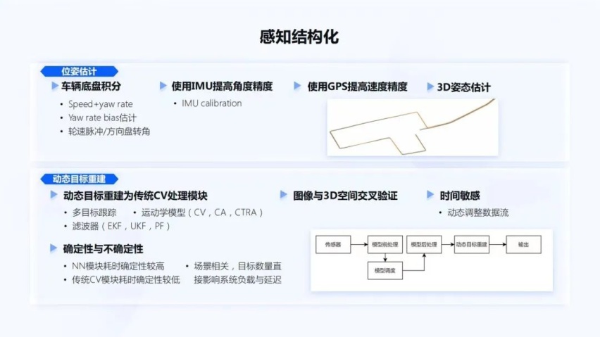 地平线智能驾驶应用软件部宋巍：面向规模化量产的智能驾驶系统和软件开发