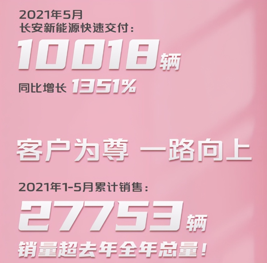 7个车企5月销量：东风风神月销破万，东风日产累计同比增长28.8%