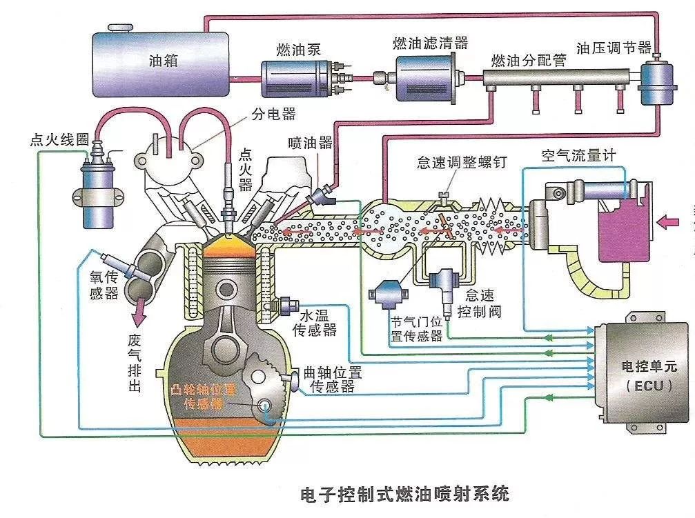 电喷汽油机燃油系统图图片