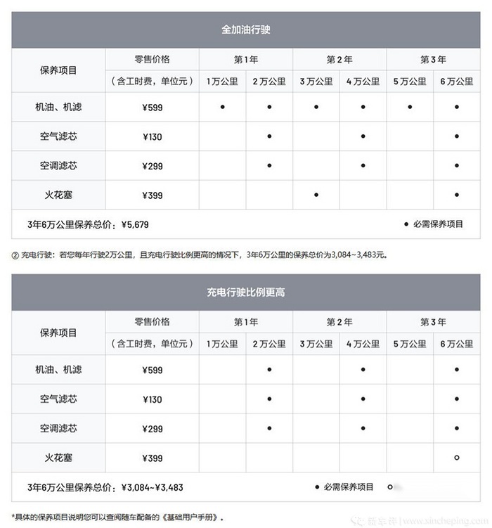 理想ONE，只能是目前最好的过渡方案