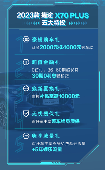 捷途X70系双车上市见证50个月60万辆“捷途速度”！