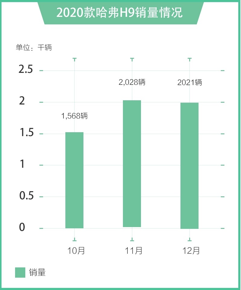 网通社汽车