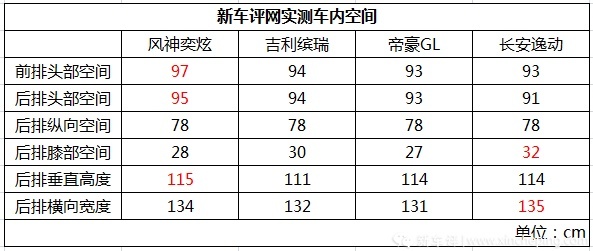风神奕炫1.5T首试：标致CMP平台中国首款车，质感如何？