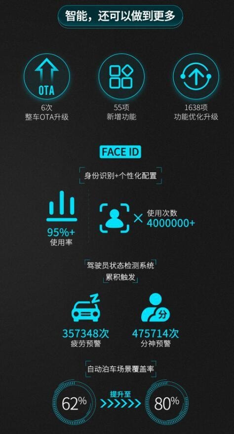 “1024小鹏汽车智能技术分享日”帮你解开智能汽车之谜！