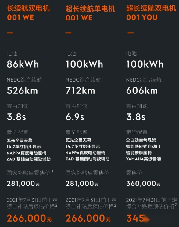 今年的产能用完了？极氪001提前涨价，网友：学什么不好学特斯拉