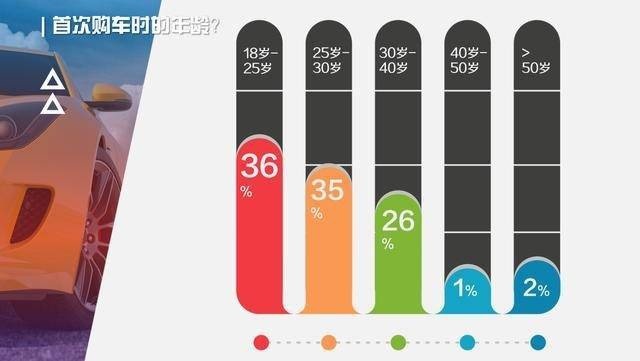出新牌角逐新赛道 新起亚加速中国市场布局