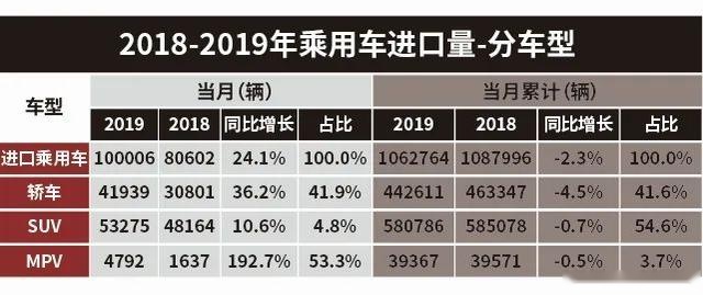 2019年进口车销量榜：整体下滑，奔驰被雷克萨斯反超？